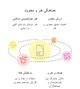 تابلو ورق طلا الله چیست و چرا تا این حد محبوب است؟